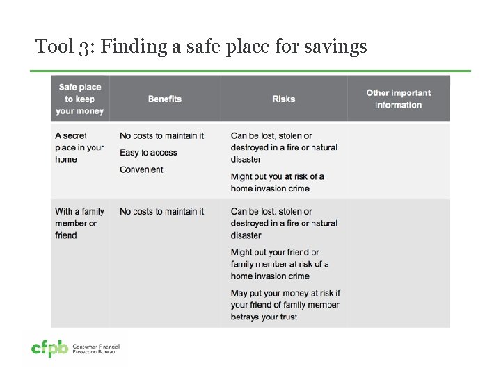 Tool 3: Finding a safe place for savings 