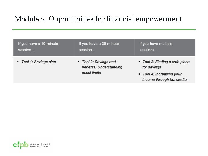 Module 2: Opportunities for financial empowerment 