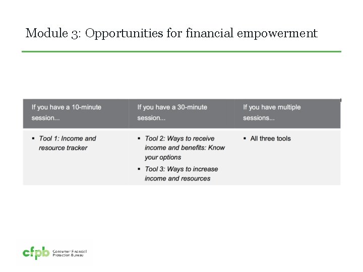 Module 3: Opportunities for financial empowerment 