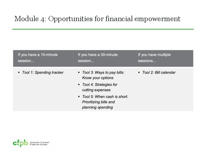 Module 4: Opportunities for financial empowerment 