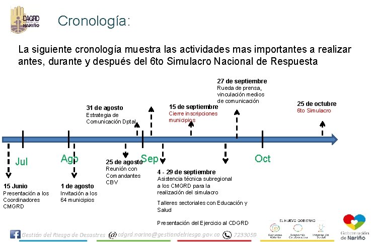 Cronología: La siguiente cronología muestra las actividades mas importantes a realizar antes, durante y