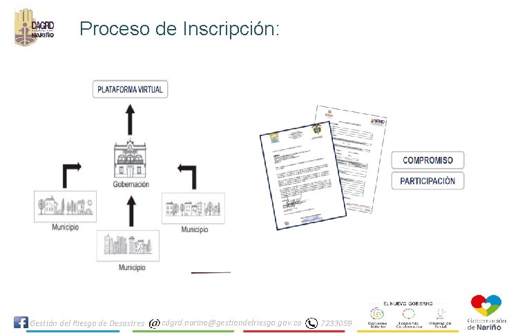 Proceso de Inscripción: Gestión del Riesgo de Desastres cdgrd. narino@gestiondelriesgo. gov. co 7233059 