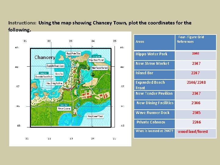Instructions: Using the map showing Chancey Town, plot the coordinates for the following. Areas