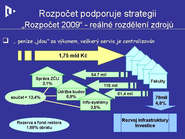 Rozpočet podporuje strategii „Rozpočet 2009“ - reálné rozdělení zdrojů q … peníze „jdou“ za