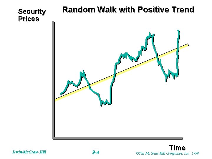 Security Prices Irwin/Mc. Graw-Hill Random Walk with Positive Trend 9 -4 Time ©The Mc.