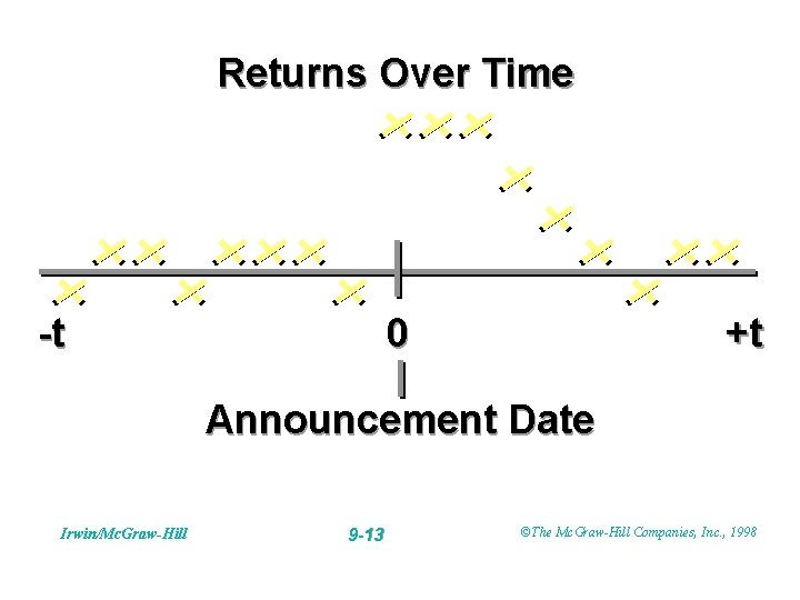 Returns Over Time -t 0 +t Announcement Date Irwin/Mc. Graw-Hill 9 -13 ©The Mc.