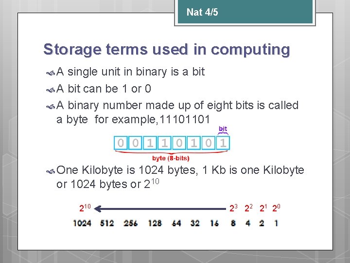 Nat 4/5 Storage terms used in computing A single unit in binary is a