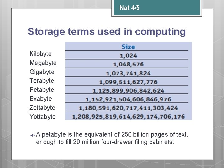 Nat 4/5 Storage terms used in computing Kilobyte Megabyte Gigabyte Terabyte Petabyte Exabyte Zettabyte