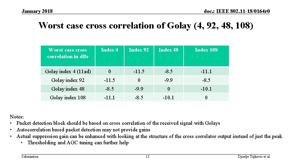 January 2018 doc. : IEEE 802. 11 -18/0164 r 0 Worst case cross correlation January 2018 doc. : IEEE 802. 11 -18/0164 r 0 Worst case cross correlation