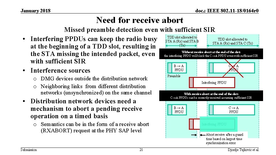 January 2018 doc. : IEEE 802. 11 -18/0164 r 0 Need for receive abort January 2018 doc. : IEEE 802. 11 -18/0164 r 0 Need for receive abort