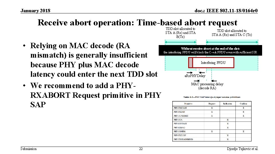 January 2018 doc. : IEEE 802. 11 -18/0164 r 0 Receive abort operation: Time-based January 2018 doc. : IEEE 802. 11 -18/0164 r 0 Receive abort operation: Time-based