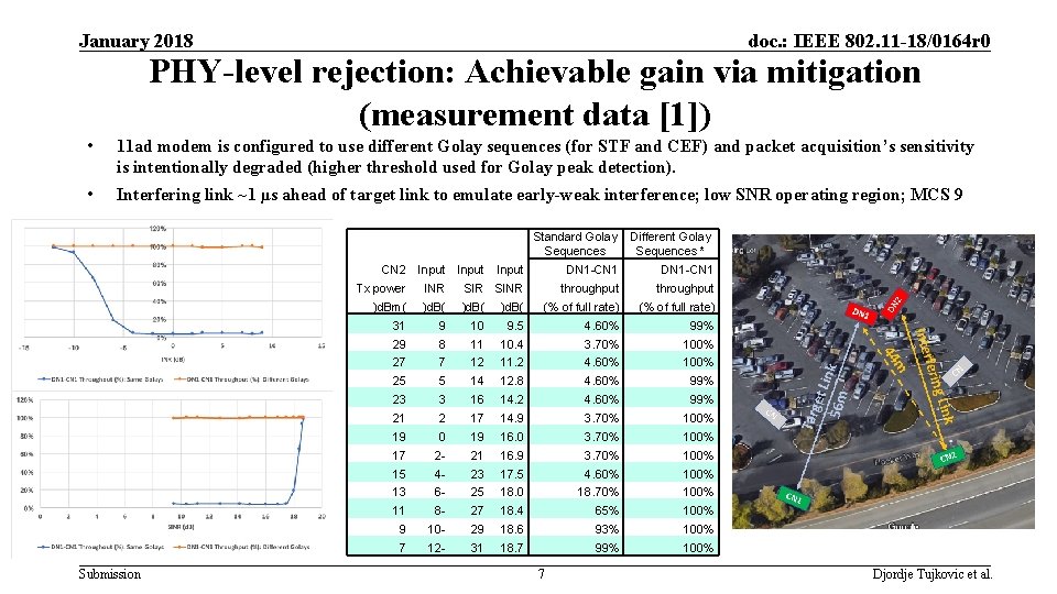 January 2018 doc. : IEEE 802. 11 -18/0164 r 0 PHY-level rejection: Achievable gain