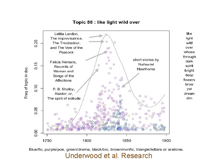 Underwood et al. Research 