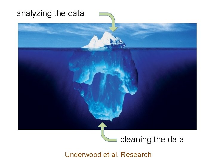 analyzing the data cleaning the data Underwood et al. Research 