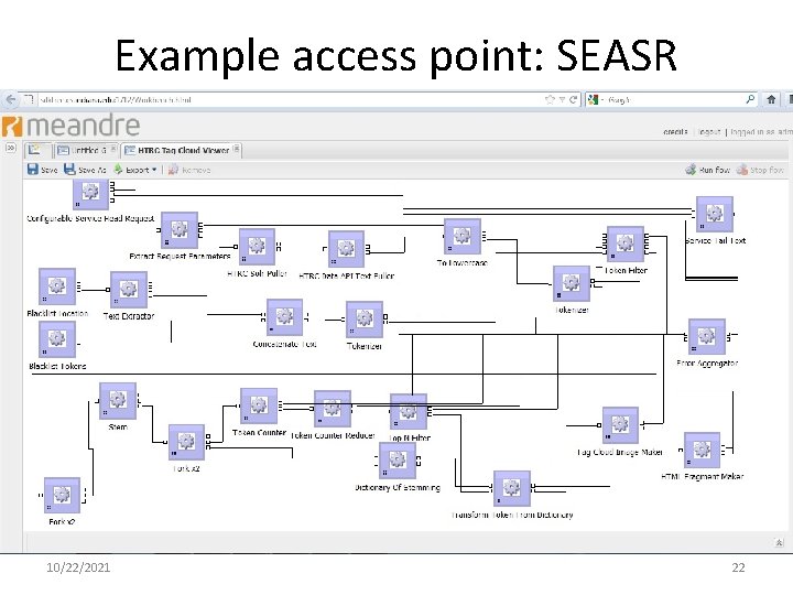 Example access point: SEASR 10/22/2021 22 