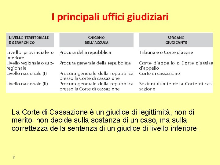 I principali uffici giudiziari La Corte di Cassazione è un giudice di legittimità, non