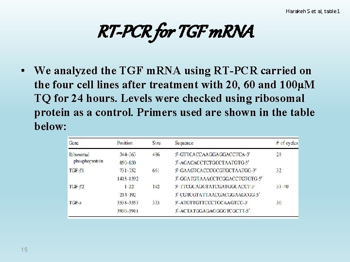 Harakeh S et al, table 1 RT-PCR for TGF m. RNA • We analyzed