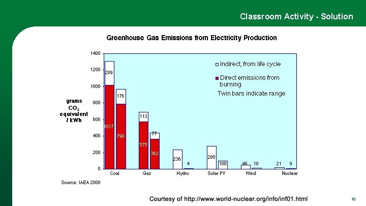 Classroom Activity - Solution 10 