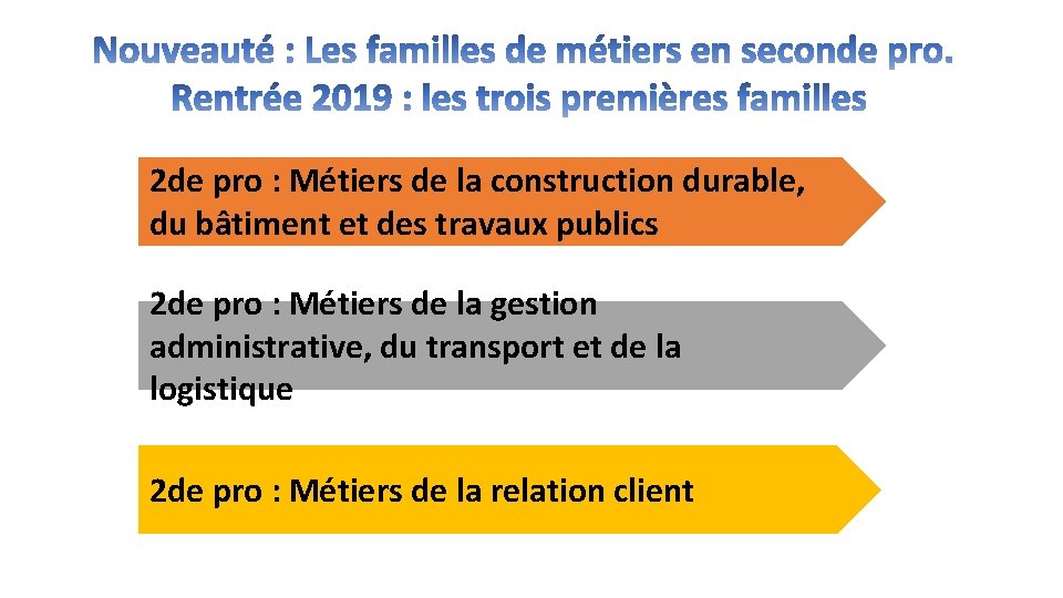 2 de pro : Métiers de la construction durable, du bâtiment et des travaux