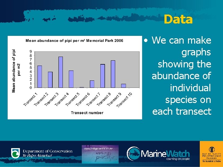 Data • We can make graphs showing the abundance of individual species on each