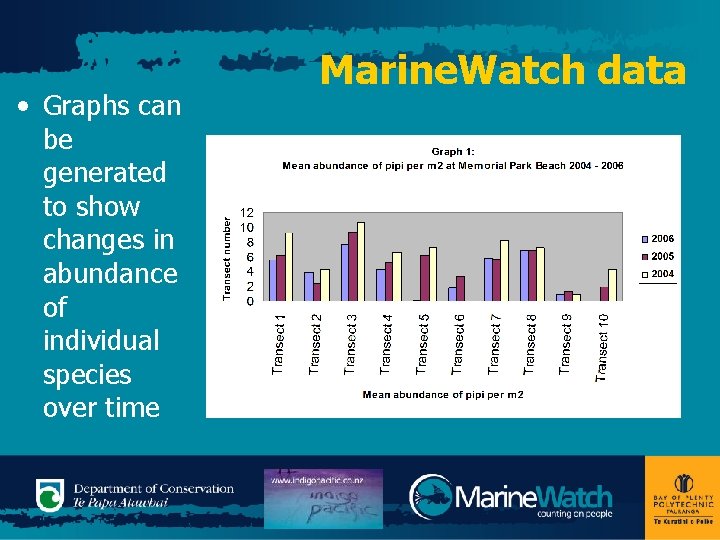  • Graphs can be generated to show changes in abundance of individual species