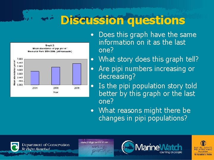 Discussion questions • Does this graph have the same information on it as the