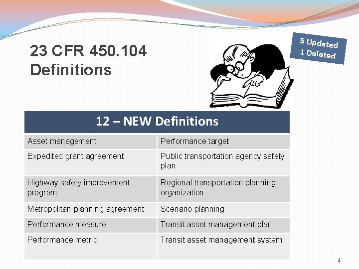 5 Updated 1 Deleted 23 CFR 450. 104 Definitions 12 – NEW Definitions Asset