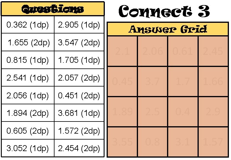 Questions 0. 362 (1 dp) 2. 905 (1 dp) 1. 655 (2 dp) 3.