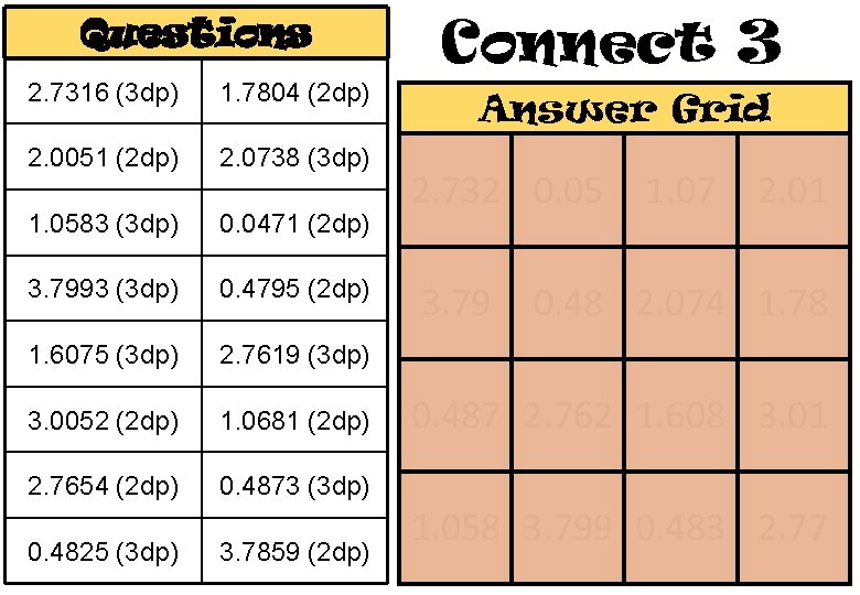 Questions 2. 7316 (3 dp) 1. 7804 (2 dp) 2. 0051 (2 dp) 2.