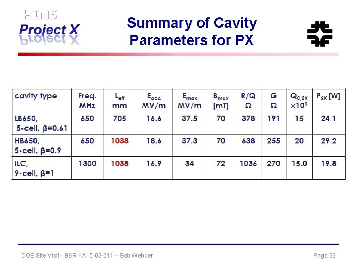 HINS Summary of Cavity Parameters for PX DOE Site Visit - B&R KA 15