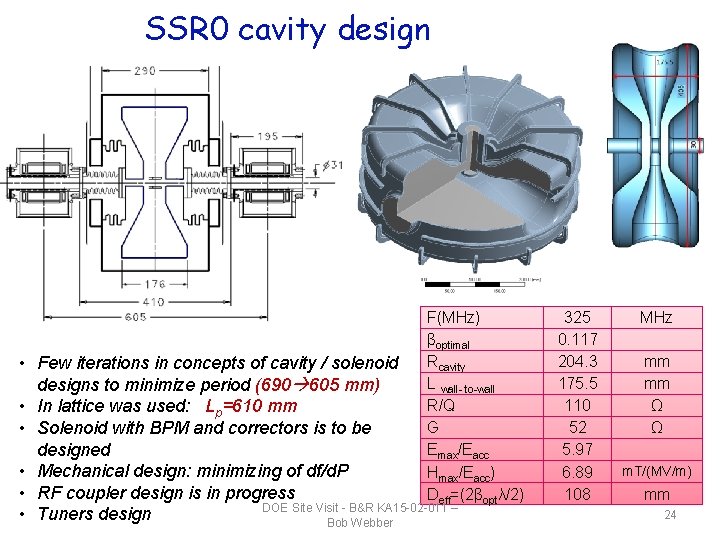 SSR 0 cavity design F(MHz) βoptimal Rcavity L wall- to-wall R/Q G Emax/Eacc Hmax/Eacc)