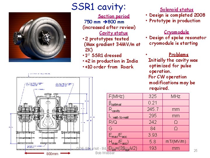 SSR 1 cavity: Section period 750 mm 800 mm (increased after review) Cavity status