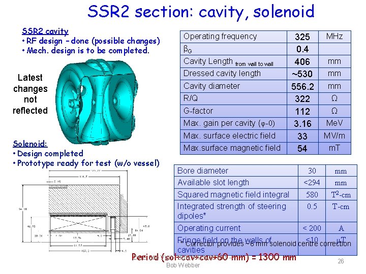 SSR 2 section: cavity, solenoid SSR 2 cavity • RF design – done (possible