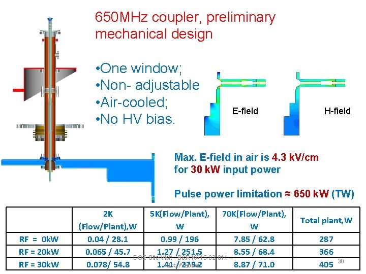 650 MHz coupler, preliminary mechanical design • One window; • Non- adjustable; • Air-cooled;