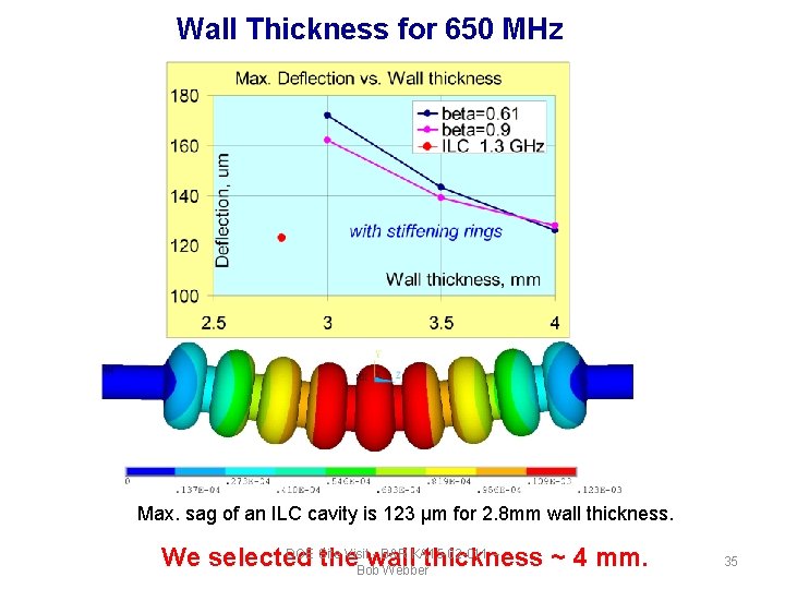 Wall Thickness for 650 MHz Max. sag of an ILC cavity is 123 μm