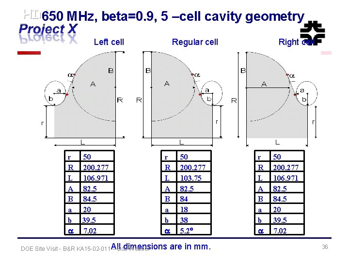 HINS 650 MHz, beta=0. 9, 5 –cell cavity geometry Left cell r R L