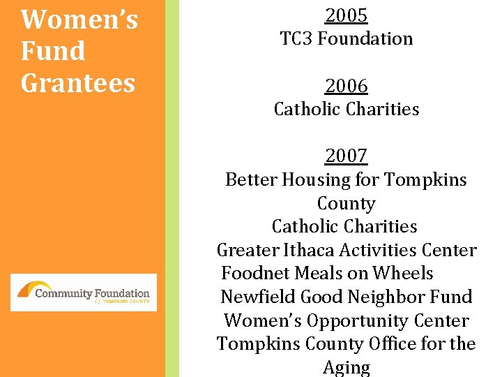 Women’s Fund Grantees 2005 TC 3 Foundation 2006 Catholic Charities 2007 Better Housing for