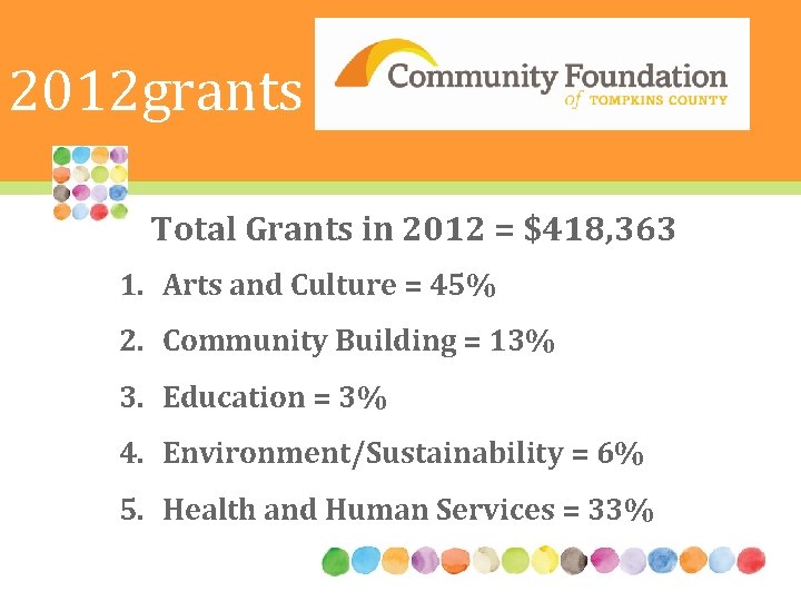 2012 grants Total Grants in 2012 = $418, 363 1. Arts and Culture =