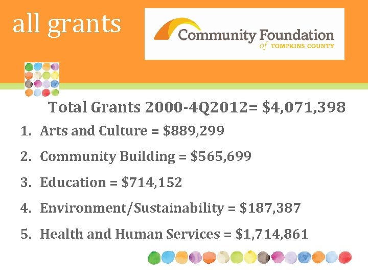all grants Total Grants 2000 -4 Q 2012= $4, 071, 398 1. Arts and