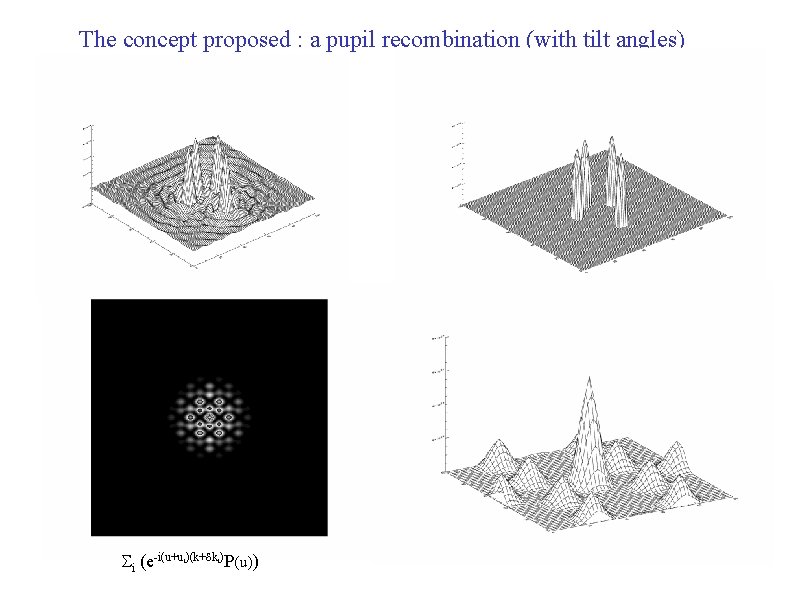 The concept proposed : a pupil recombination (with tilt angles) Si (e-i(u+ui)(k+dki)P(u)) 