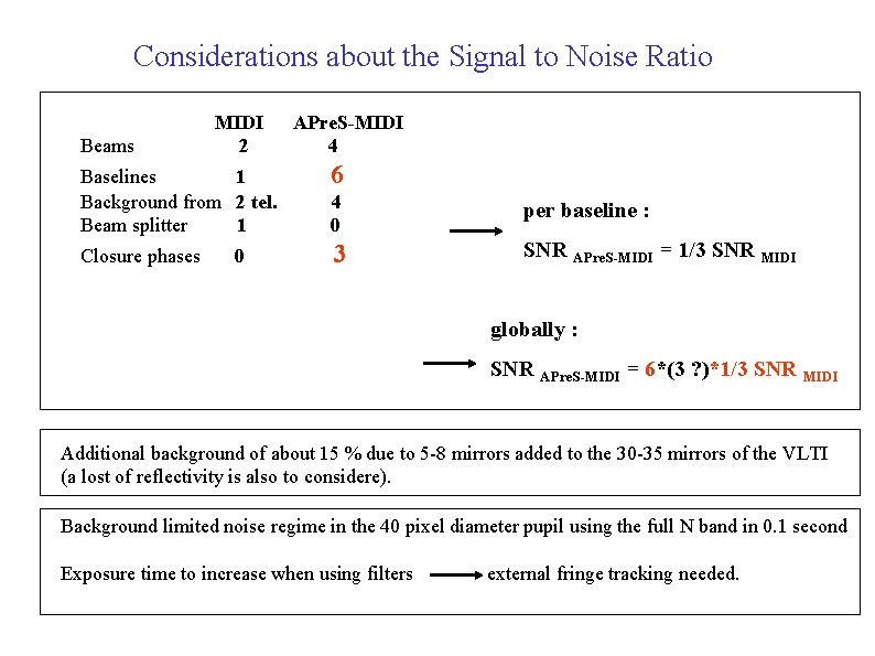 Considerations about the Signal to Noise Ratio Beams MIDI 2 APre. S-MIDI 4 Baselines