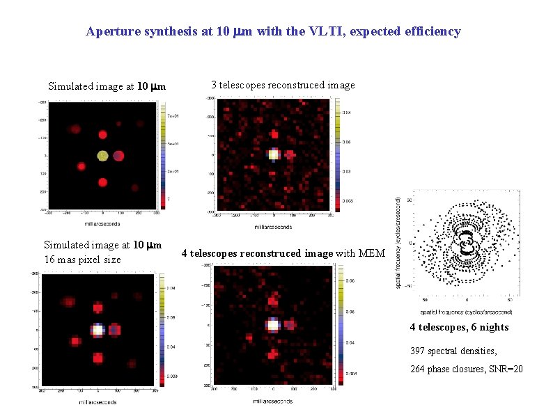 Aperture synthesis at 10 mm with the VLTI, expected efficiency Simulated image at 10
