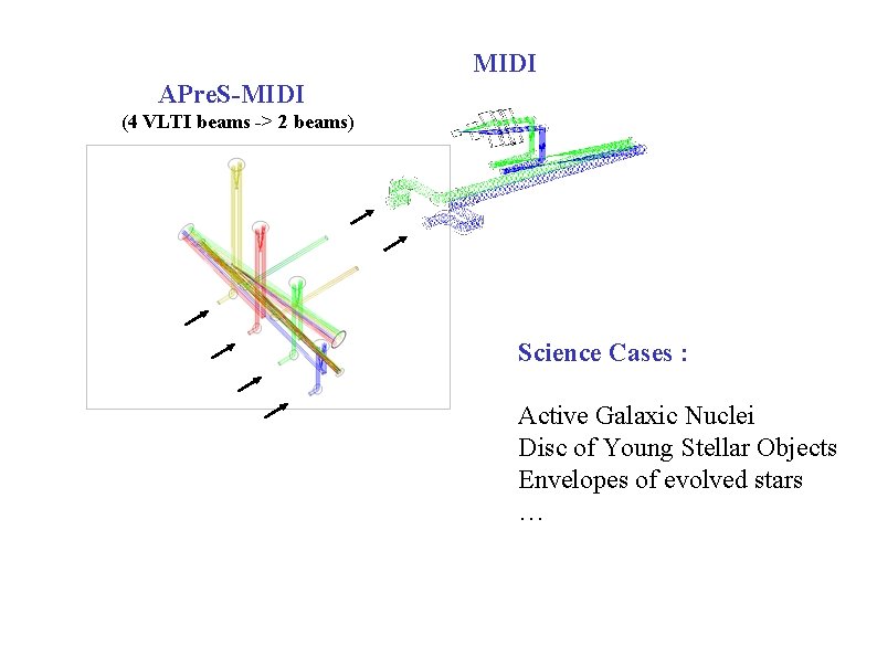 MIDI APre. S-MIDI (4 VLTI beams -> 2 beams) Science Cases : Active Galaxic