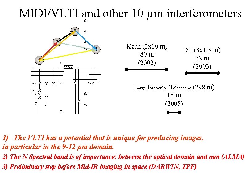 MIDI/VLTI and other 10 µm interferometers Keck (2 x 10 m) 80 m (2002)