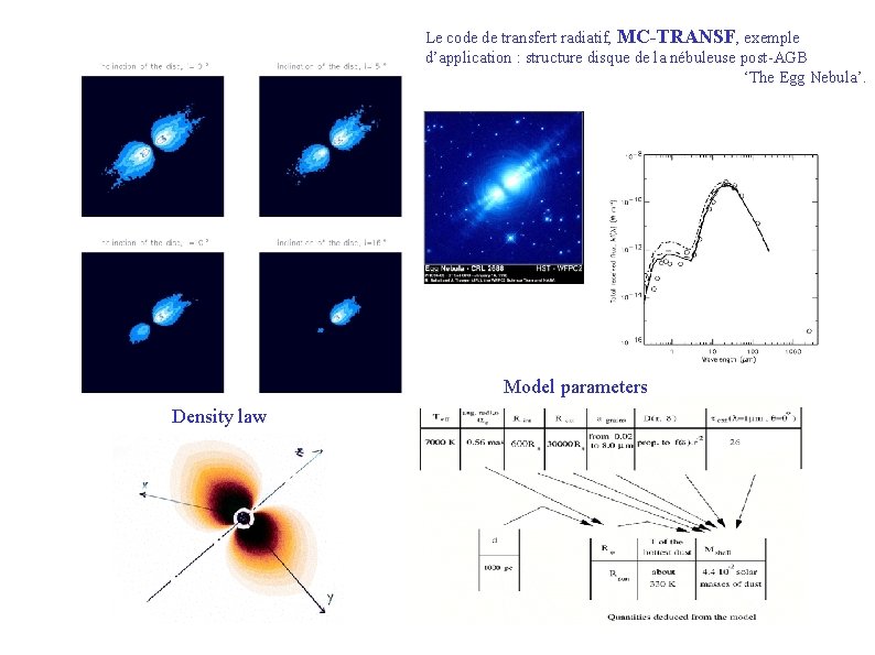 Le code de transfert radiatif, MC-TRANSF, exemple d’application : structure disque de la nébuleuse