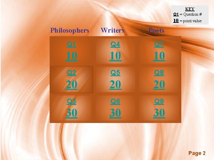 KEY Q 1 = Question # 10 = point value Philosophers Writers Poets Q