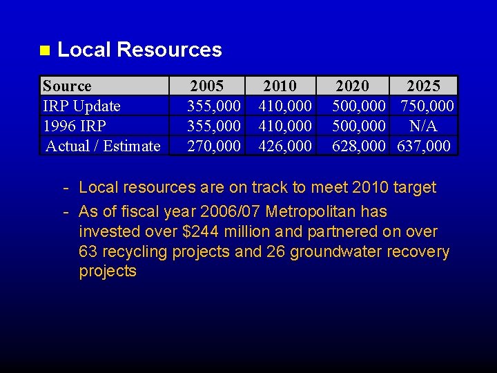  Local Resources Source IRP Update 1996 IRP Actual / Estimate 2005 355, 000