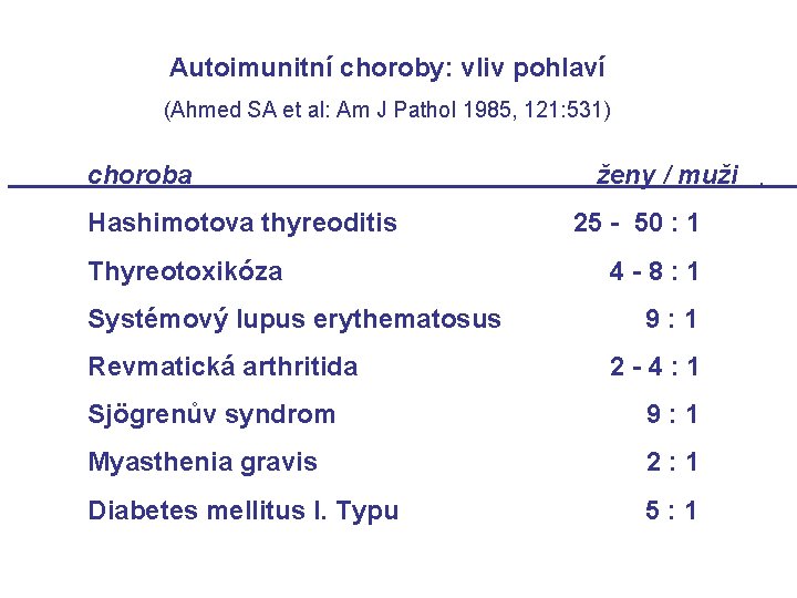 Autoimunitní choroby: vliv pohlaví (Ahmed SA et al: Am J Pathol 1985, 121: 531)