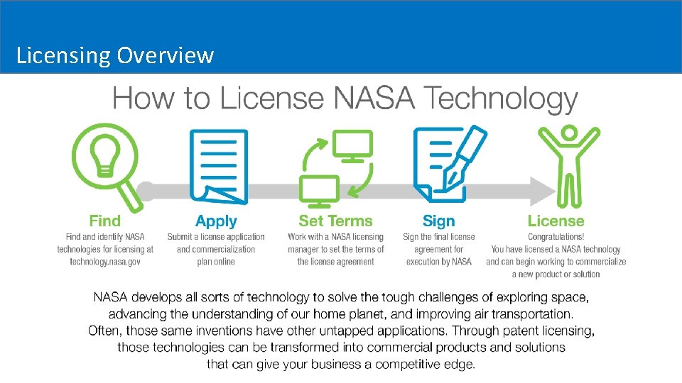 Licensing Overview 
