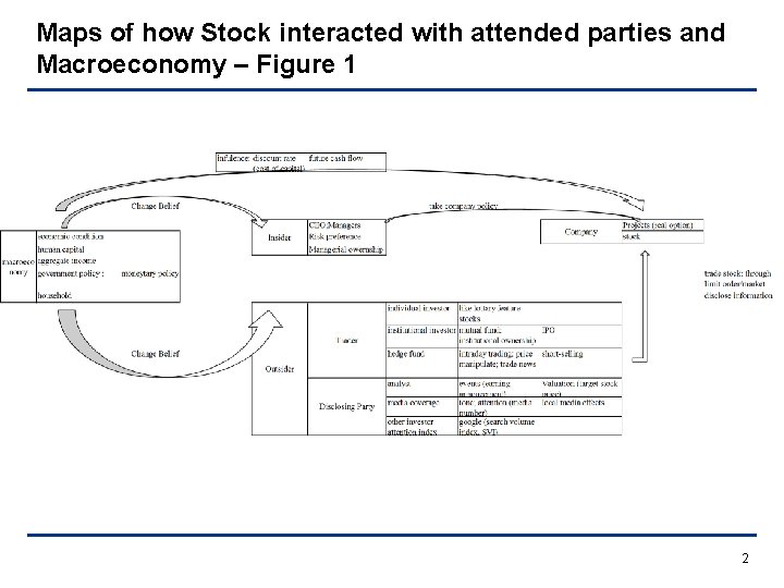 Maps of how Stock interacted with attended parties and Macroeconomy – Figure 1 2